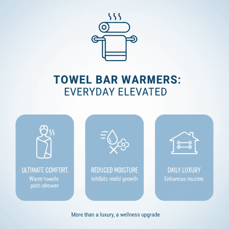 2026 Best Towel Bar Warmer Reviews and Buying Guide?